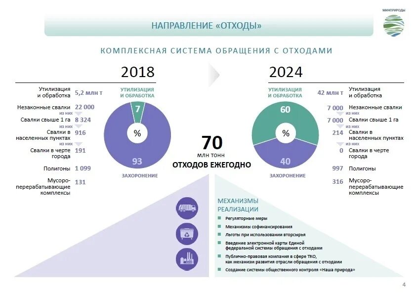 Отчетность по экологии в 2024. Национальный проект экология 2019-2024 показатели. Национальные проекты РФ экология. Национальный проект экология отходы. Показатели национального проекта экология.