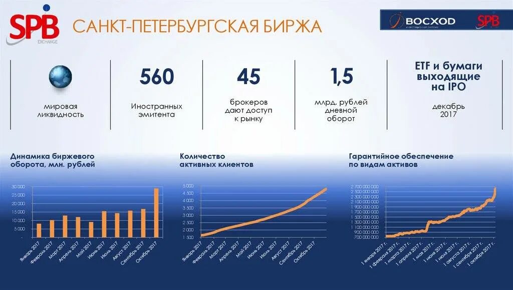 Питерская биржа официальный сайт. Индекс петербургской биржи. Спб биржа главный. Биржевой график. Санкт-петербургская биржа (фбспб).