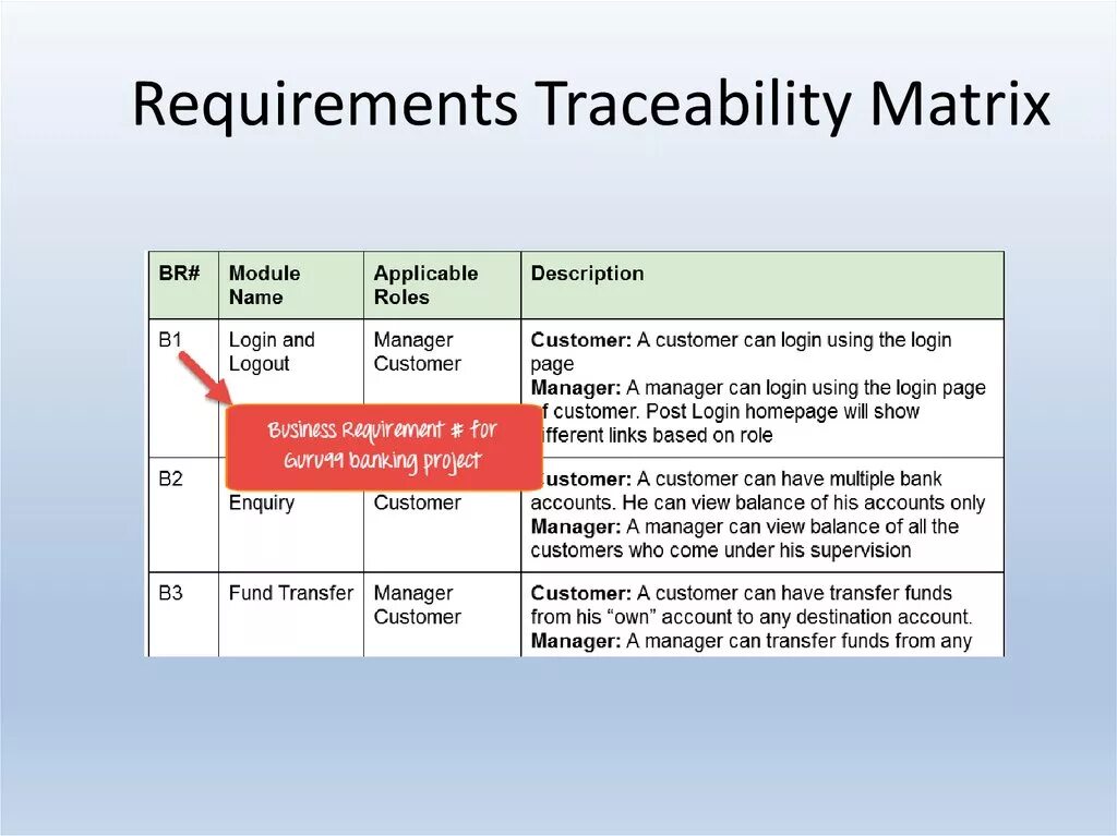 Matrix application. Матрица трассируемости тестирование. матрица отслеживания требований проекта. traceability matrix матрица соответствия требований. матрица требований (requirement matrix);.