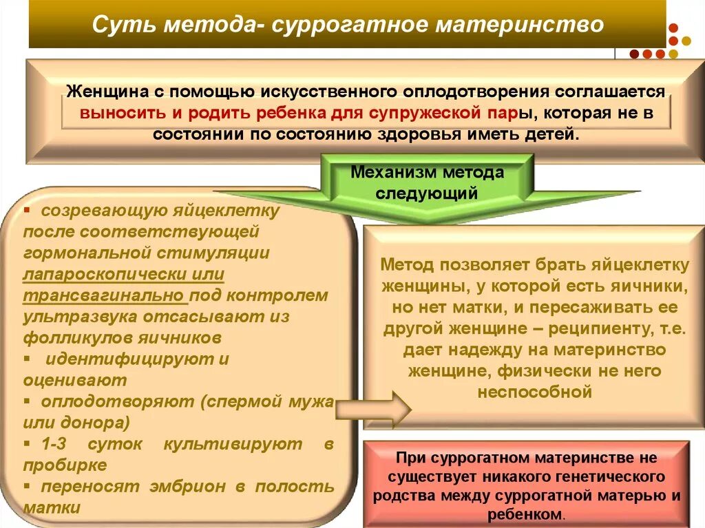 Правовое регулирование суррогатного материнства. Суррогатное материнство методика. Аргументы суррогатного материнства. Суррогатное материнство за и против Аргументы. Суррогатное материнство регулирование