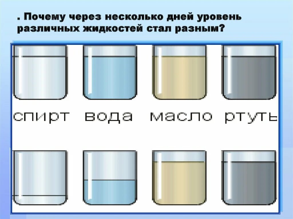 Почему через несколько дней уровень различных жидкостей стал разным. Через несколько дней. Почему через несколько дней уровень жидкости спирта. Почему уровень жидкости разные.