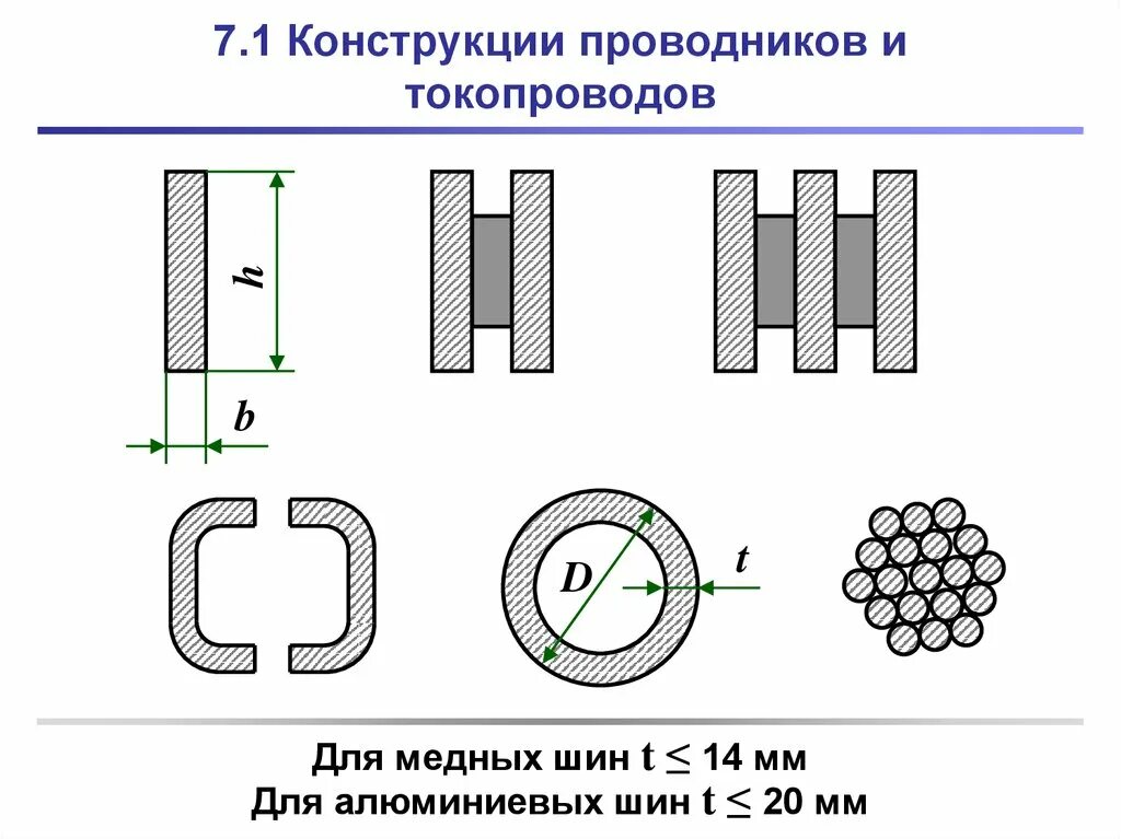 Какими бывают токопроводы в зависимости от проводников. Конструкция проводников. Конструкции проводников и токопроводов. Конструкция токопровода. Проводник на схеме.