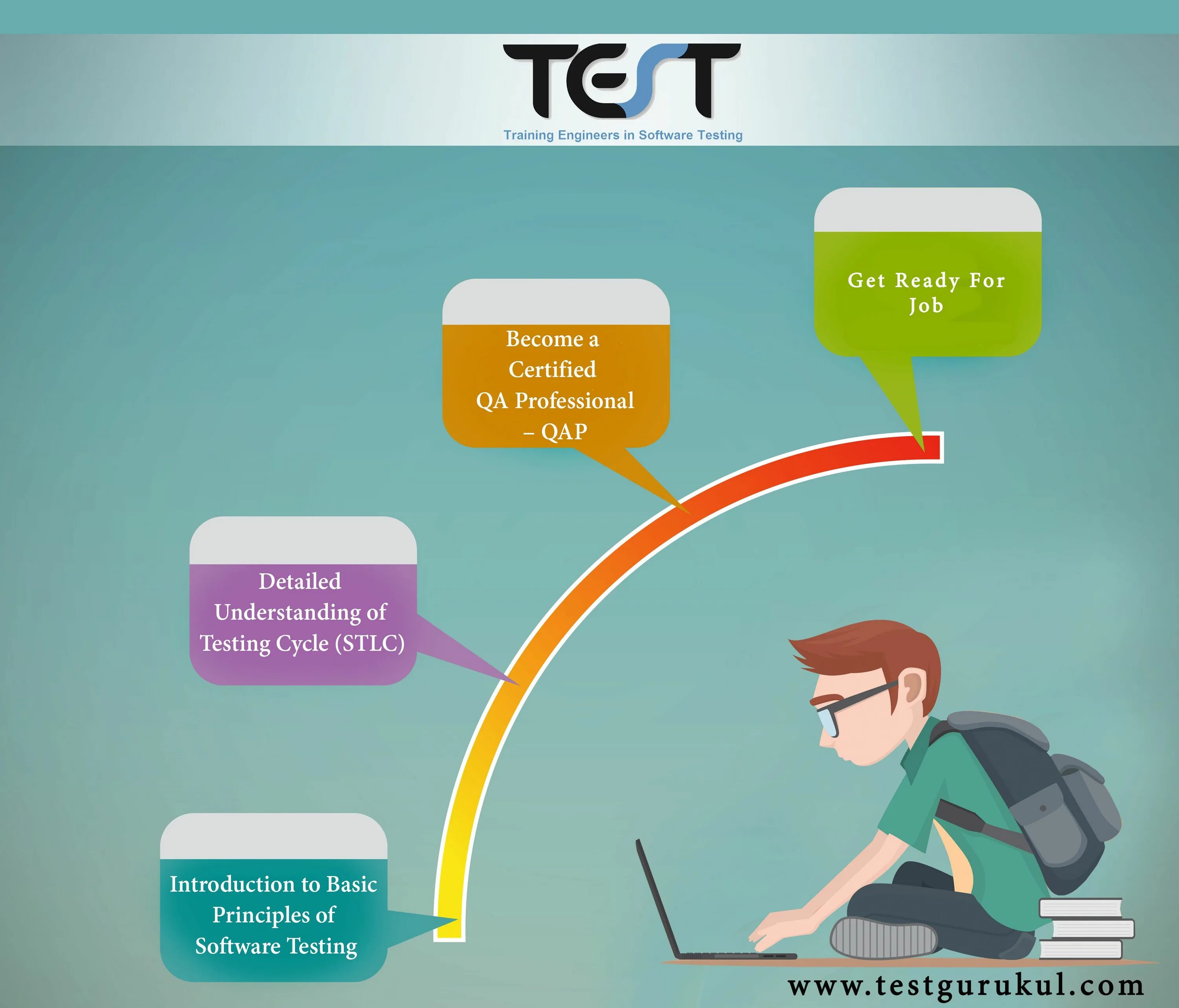 Soft testing. Software testing. тестирование программного обеспечения. qa тестинг. qa тестирование примеры.