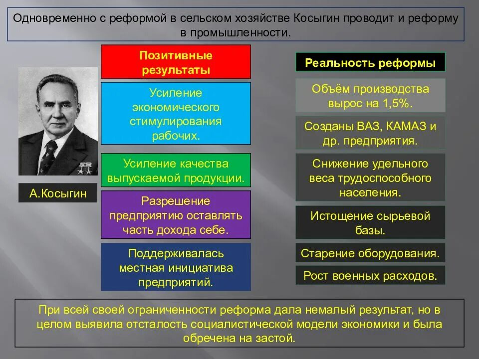 Итоги реформ промышленности