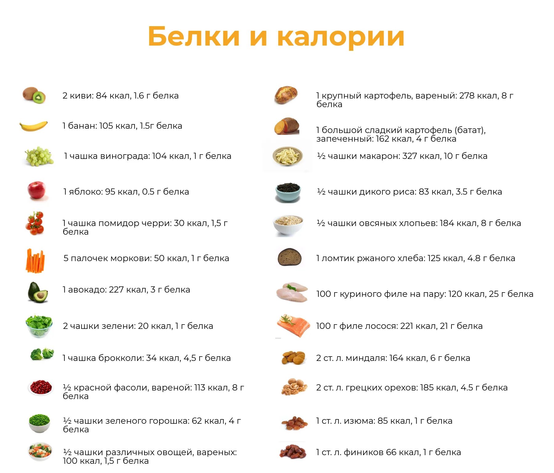 Диета белка. Белки в продуктах питания для похудения. Белки в каких продуктах для похудения таблица список продуктов. Белки список продуктов для похудения таблица. Белок еда список продуктов для похудения таблица.