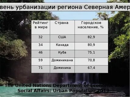 Уровень урбанизации ирландии