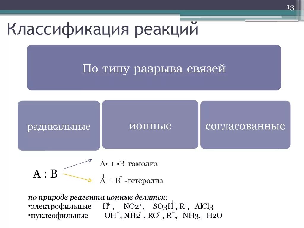 Типы радикальных реакций. Классификация реакции й. Классификация реакций по типу разрыва связи. Классификация реакции по параметрам. Реакционная классификация.