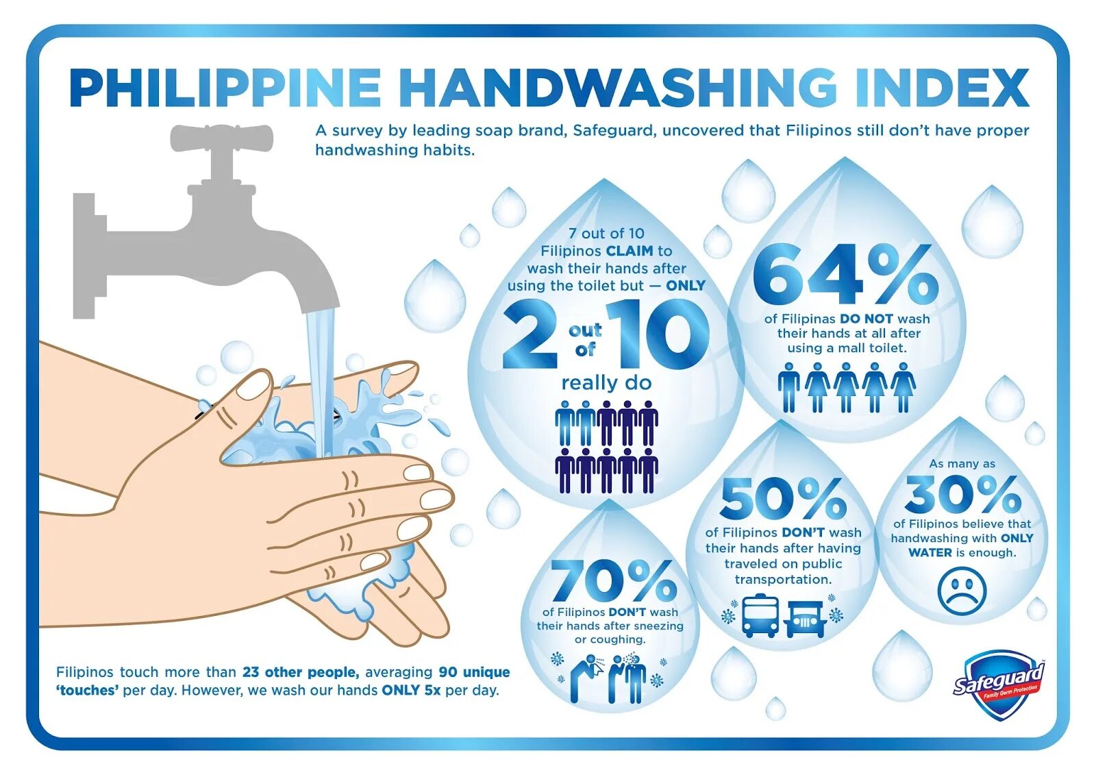 We wash hands. The Wash safeguard. Hand out the washing. Washing hands Standard Sizes. Wash your hands after handling animals.