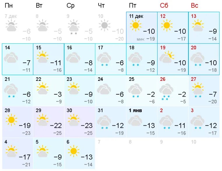 Погода в Челябинске на месяц. Погода в Челябинске на неделю. Погода в Челябинске на 10 дней. Прогноз на 2 месяца.