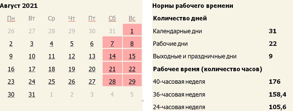 Февраль рабочие дни 2024 пятидневка. Праздничные дни в августе 2021. Рабочие дни в августе 2021. Рабочий день. Август 2021 производственный календарь.