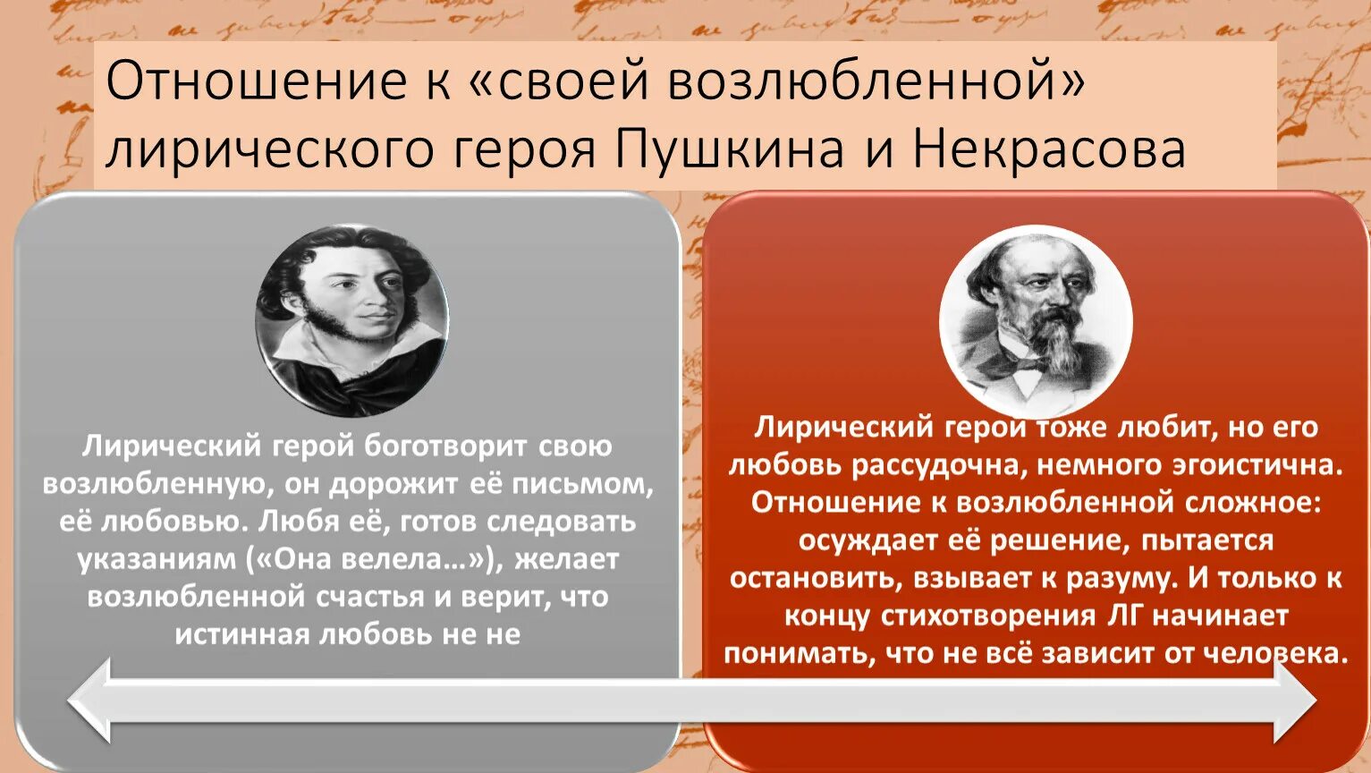 Лирический образ пушкина. Лирический герой Пушкин. Стихи Пушкина и Некрасова. Стих Некрасова горящие письма. Лирический герой в лирике.