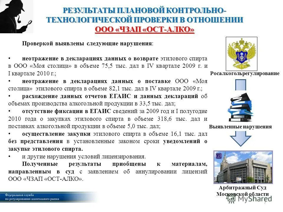 результаты плановой проверки