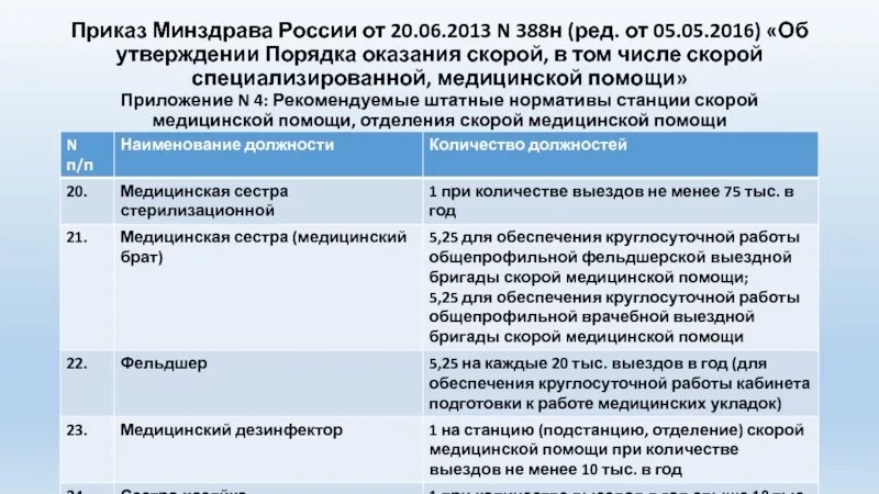 Изменения приказа 198н. Приказ Минздрава. Нормативы оказания скорой медицинской помощи. Приказ Министерства здравоохранения РФ. Приказы медицинские.