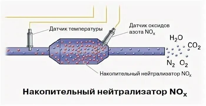 Нейтрализатор эффективность ниже требуемой