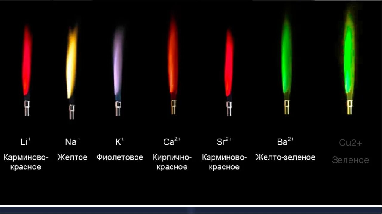Цвета горения солей