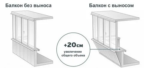 Общий балкон это