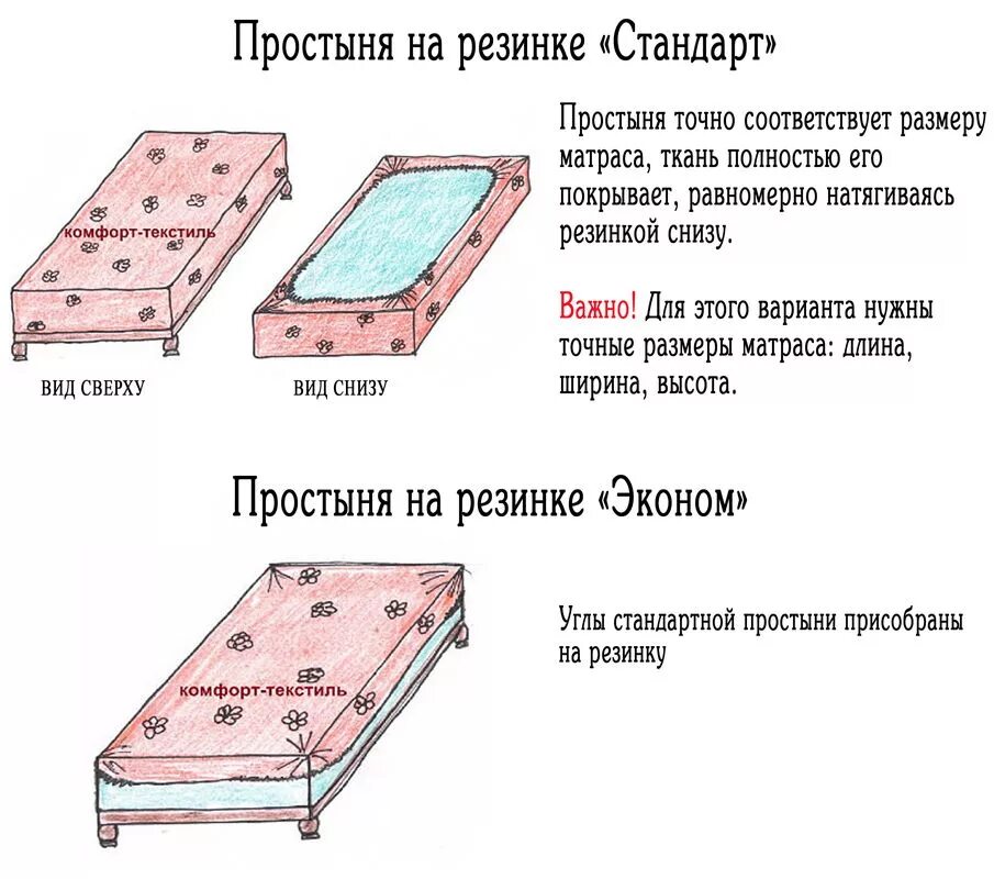 Как рассчитать резинку на простынь. Размер постельного белья для матрас 190*160. как правильно считать размер простыни на резинке. размерпростынина резинки. простынь на резинке размеры.