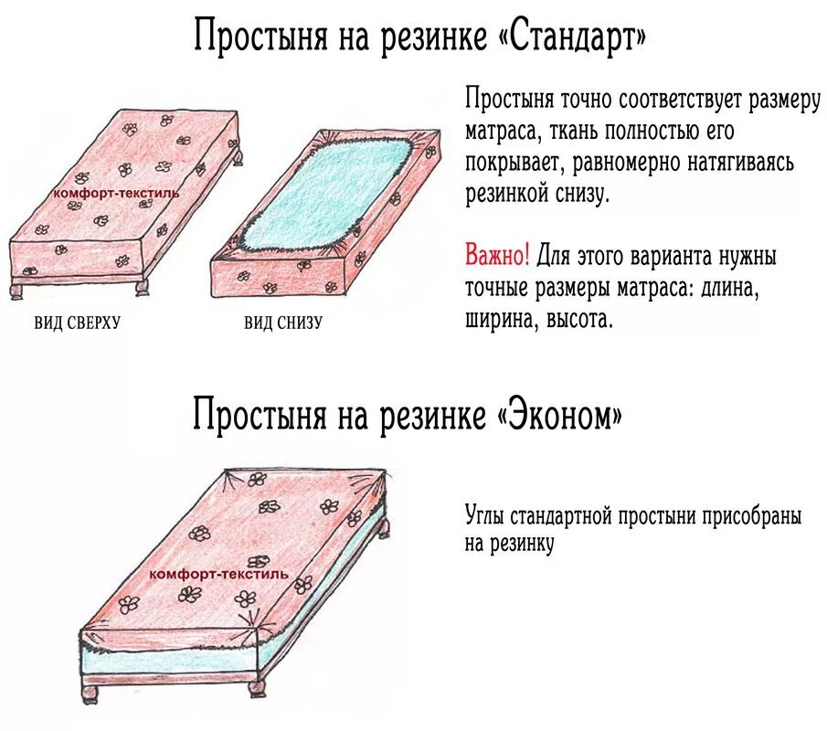 Размер ткани какие есть. Размер постельного белья для матрас 190*160. Размерпростынина резинки. Простынь на резинке Размеры. Размер ткани для простыни на резинке.