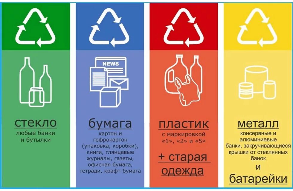 Маркировка упаковки. Схема утилизации медицинских отходов класса б. Таблица переработки пластика. Маркировка сборов. Памятка по раздельному сбору отходов.