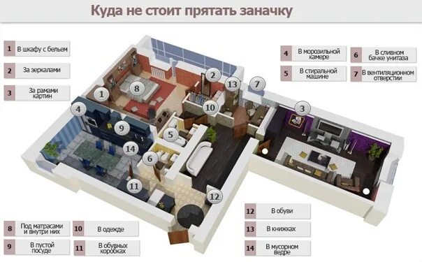 Как найти деньги в квартире. Куда спрятать деньги. куда можно спрятать деньги дома. спрятать деньги в квартире. где можно прятать деньги в доме.