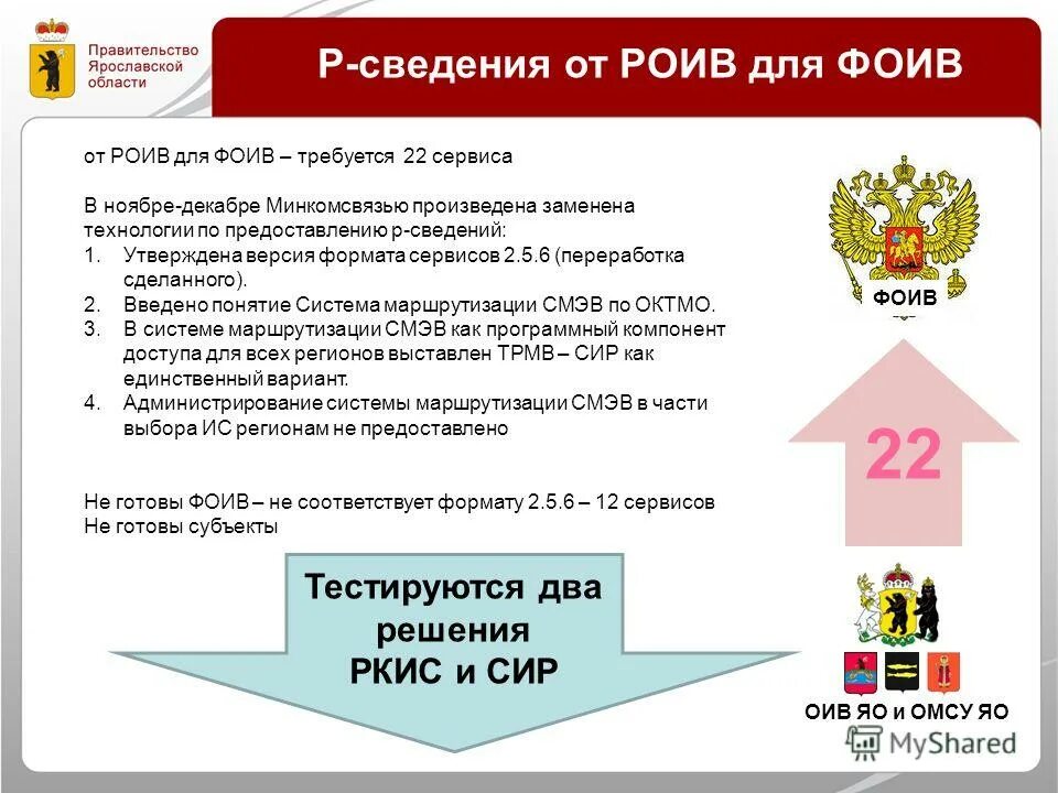 Решение оив. ОИВ/ОМСУ что это. РОИВ И ОМСУ. Наименование ОИВ что это. Наименование ОИВ/ОМСУ.