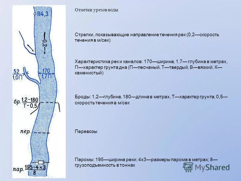 Отметка уреза воды. Урез воды на топографической карте. Урез воды условный знак. Урез воды топографический знак. Вброд как пишется