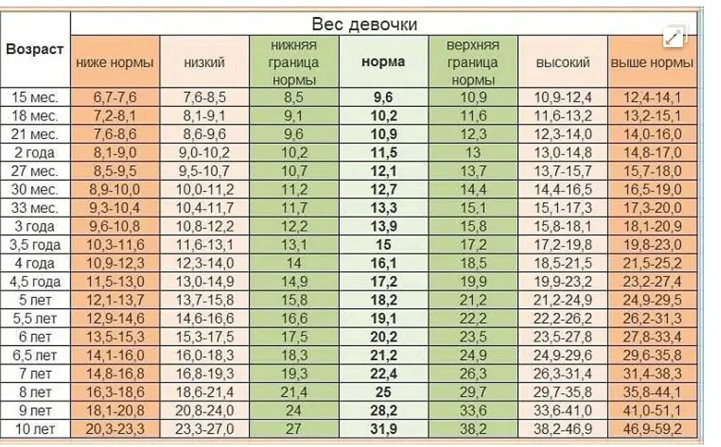 До 4 лет максимальный