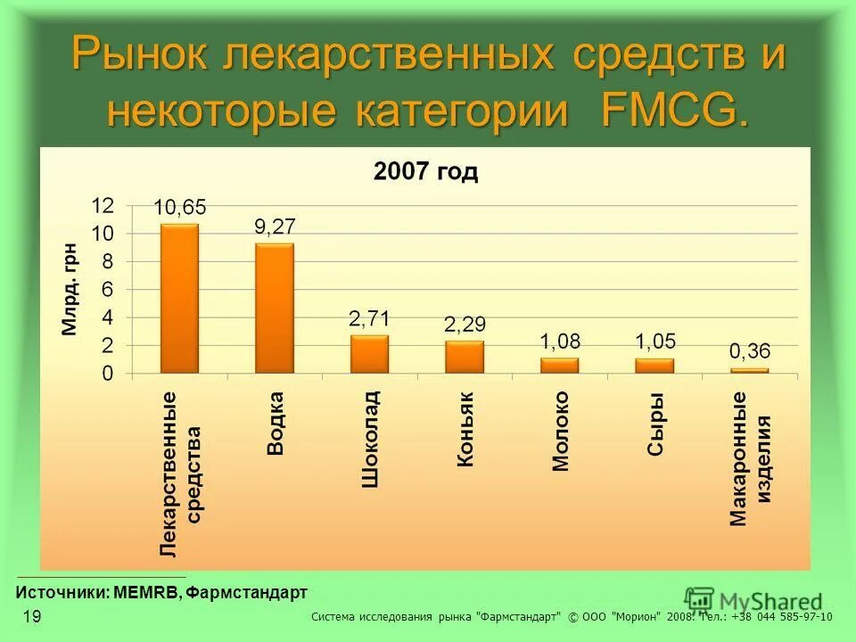 рынок лекарственных препаратов. рынок лекарственных препаратов. лекарственные препараты картинки. рынок лекарственных препаратов. фарморганизация выпускающееэкоклав.