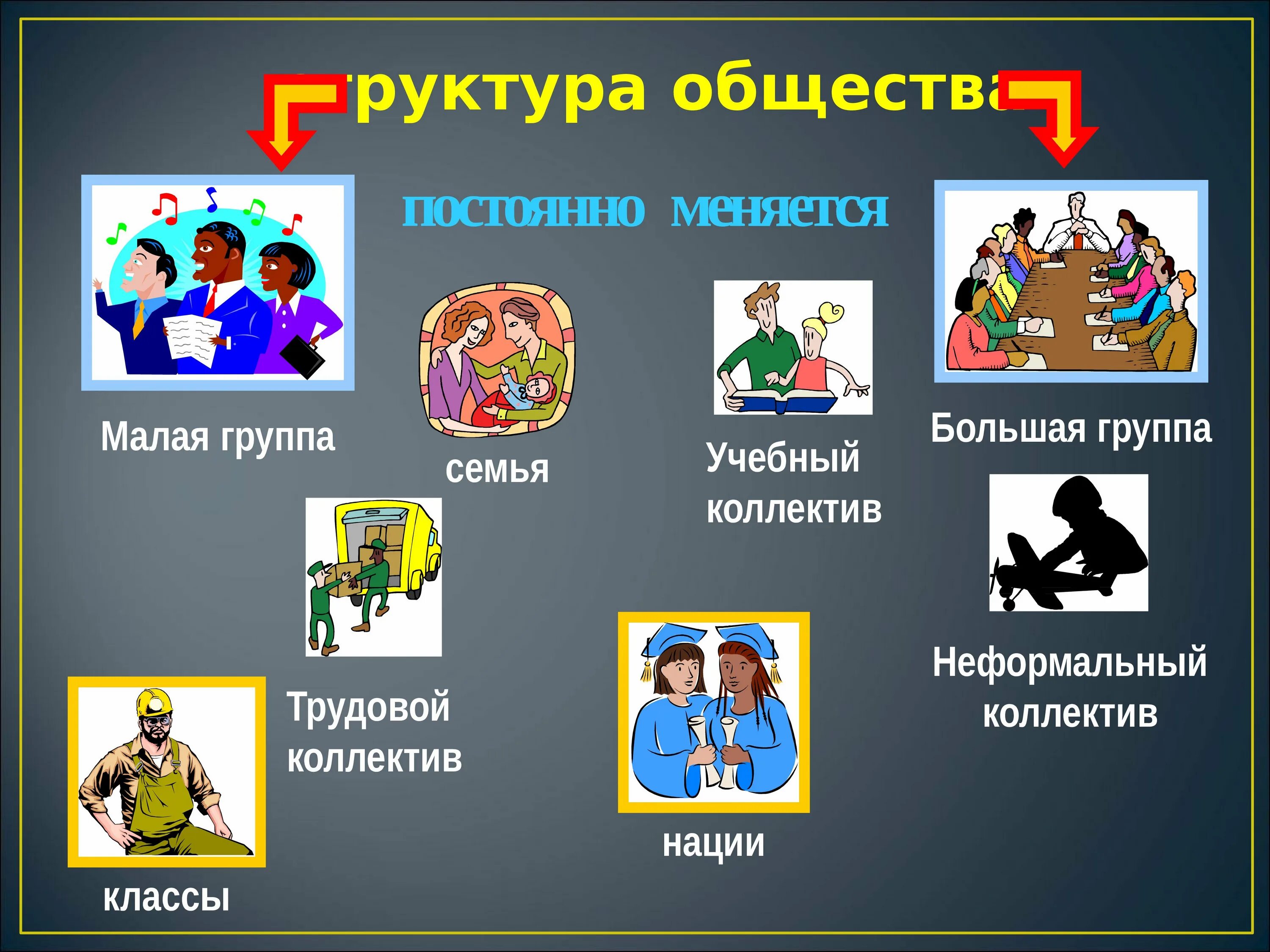 Проект окружающий мир общество. Общество для презентации. Обществознание 6 класс темы. 4 темы обществознания. Понятийное колесо на уроках истории.