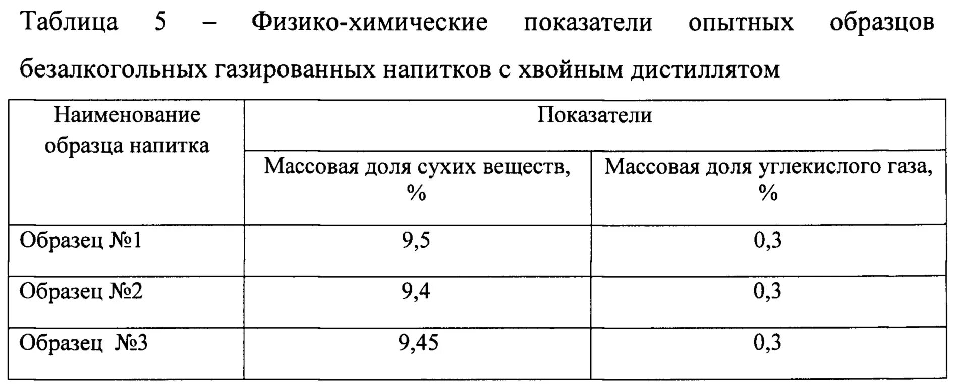 Физико химическая оценка качества. Физико-химические показатели безалкогольных напитков. Физико-химические показатели слабоалкогольных напитков. Физико-химические показатели молочного кваса. Физико-химические показатели таблица.