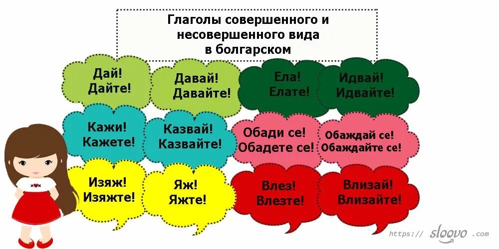 Глаголы болгарский язык