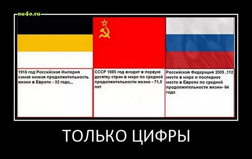 Зачем против россии. Российская Империя и СССР сравнение. Росси СССР Российская Империя. Российская Империя СССР И Россия. СССР И РФ сравнение.