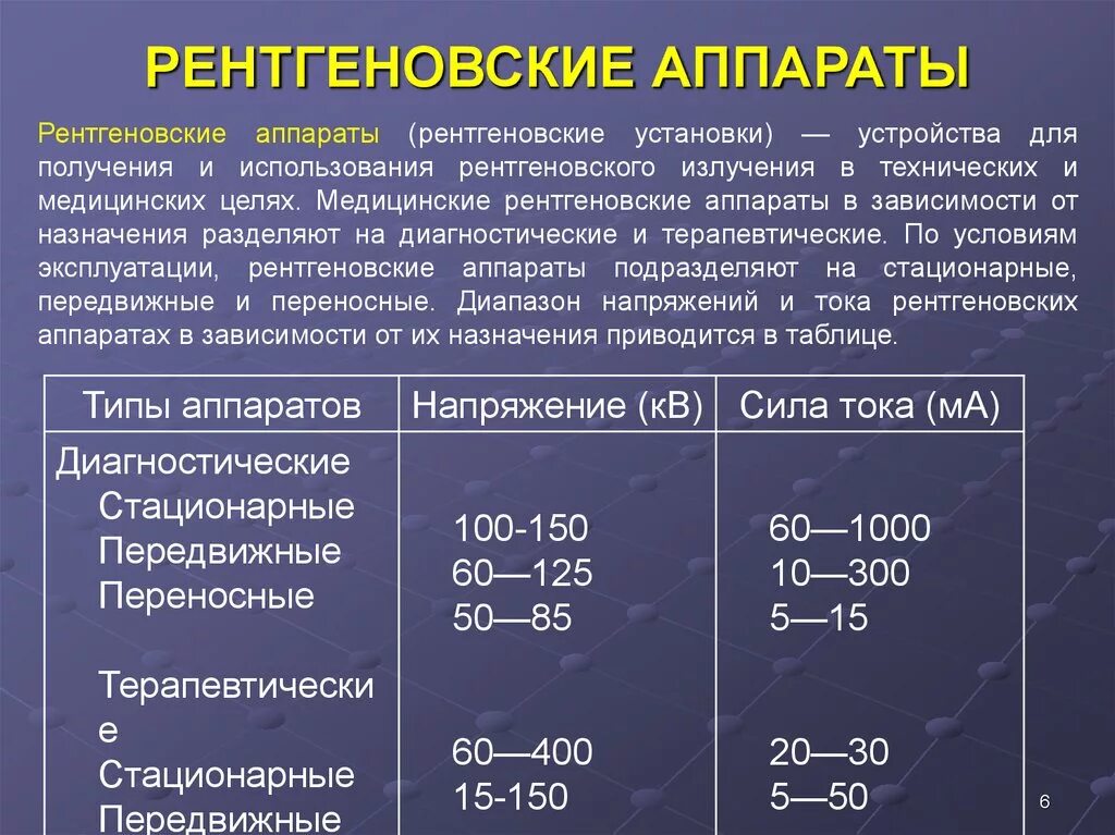 Рентгеновские экспозиции. Рентгеновские экспозиции. Рентгеновский снимок. Регтгены в экспозиционную дрщу. Вещи под рентгеном.
