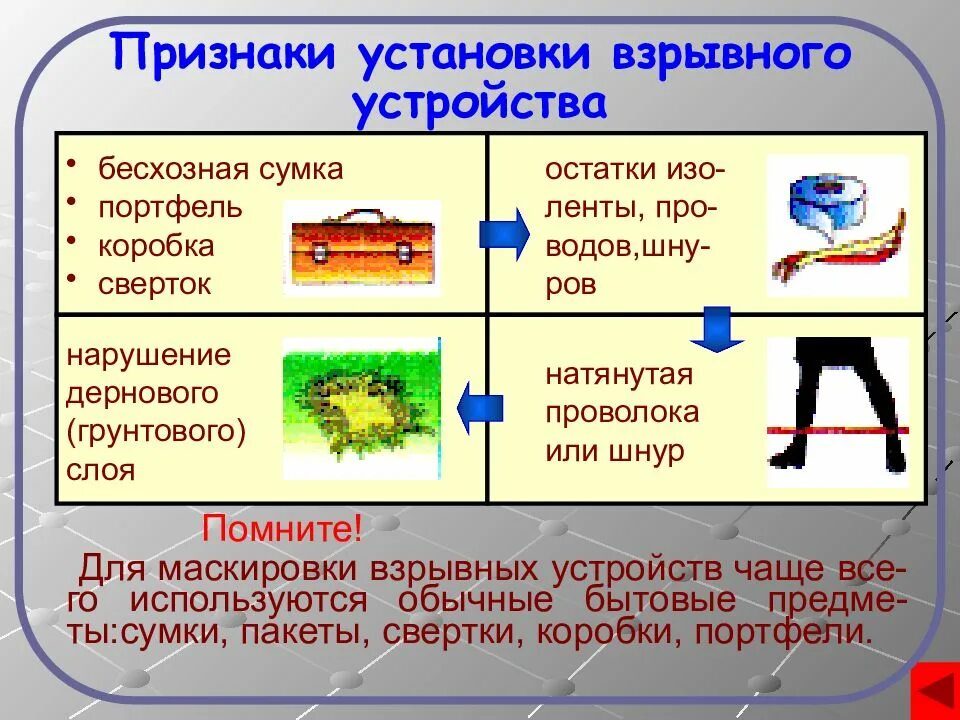 Вы заметили бесхозную вещь ваши действия