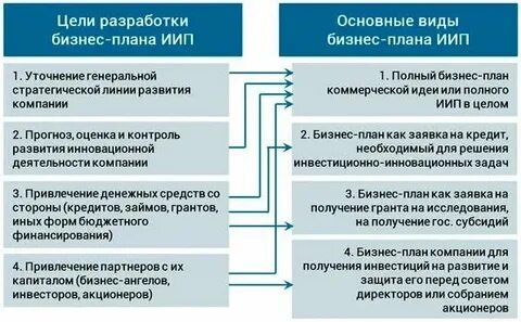 Договор с привлеченной организацией