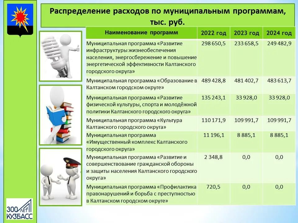 Технология 9 класс 2023 2024. Бюджет на 2023 2024 и 2025 годов. Примеры формирования бюджета на 2024 год. Проект бюджета на 2024 год. Федеральный бюджет на 2023 год и на плановый период 2024 и 2025 годов.