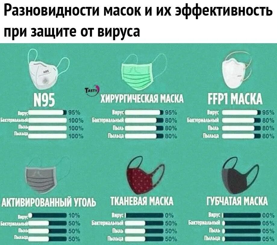 Эффективность масок. Эффективность защитных масок. Эффективность маски от вирусов. Разновидности медицинских масок.