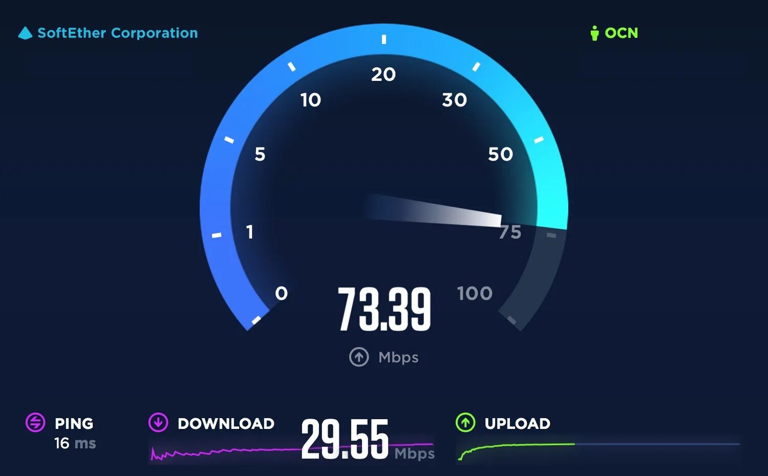 Тест скорости памяти. Speedtest картинка с результатами. Спидтест 1.5Мбпс. Спидтест МЕГАФОН. Спидтейд но лимит.