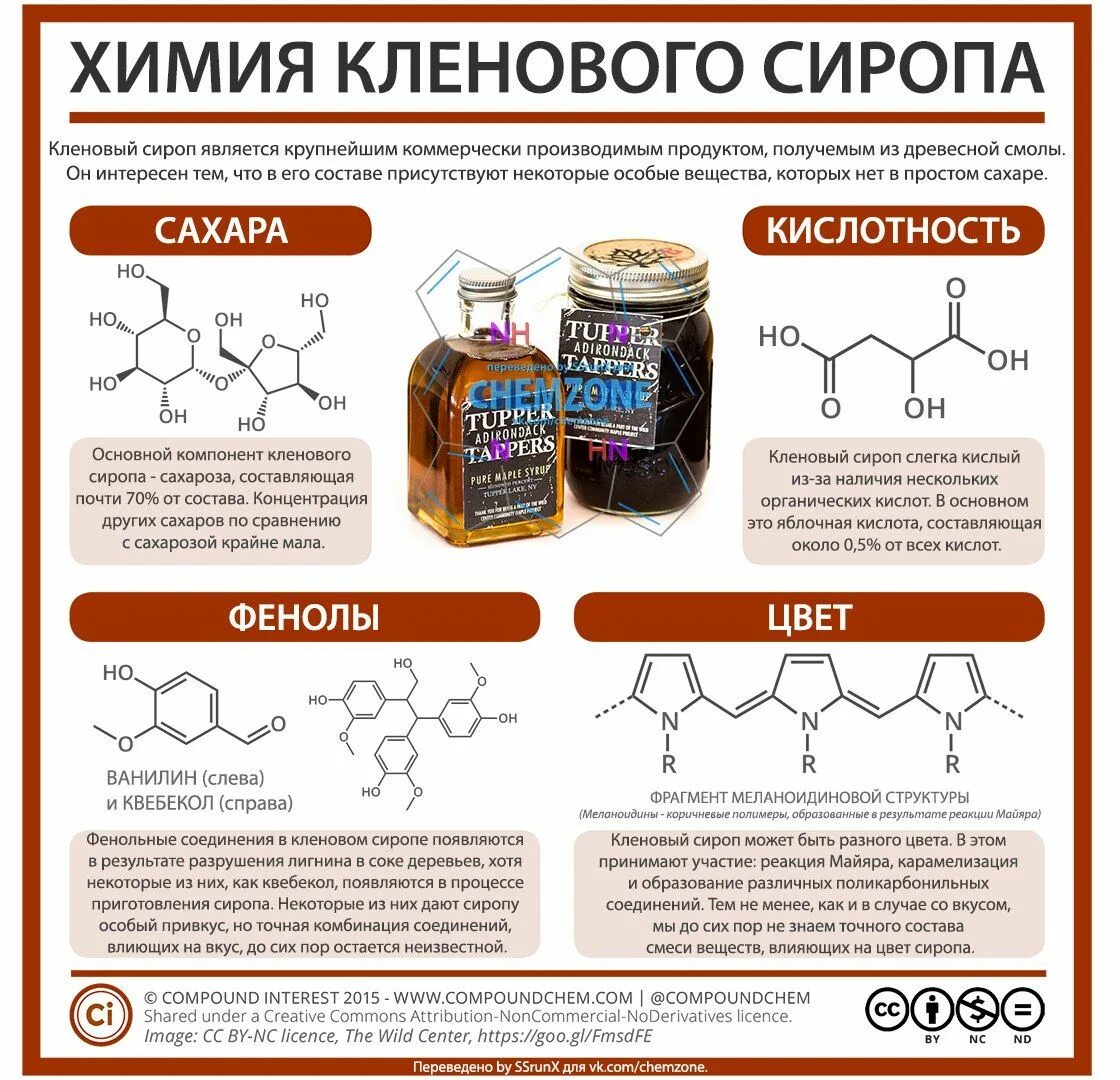 Является чем можно заменить. Химическая формула кленового сиропа. Инфографика химия. Кленовый сироп состав. Химическая формула инфографика.