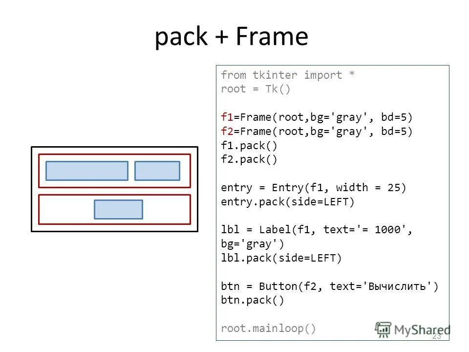 Модуль tkinter. From tkinter import. Module tkinter. Python tkinter виджеты. Ткинтер питон.
