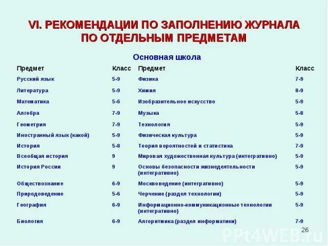 Классе в школе расшифровка. Последовательность предметов в классном журнале 5 класс. Порядок предметов в журнале для начальной школы. Расположение предметов в классном журнале. Порядок предметов в классном журнале начальная школа.