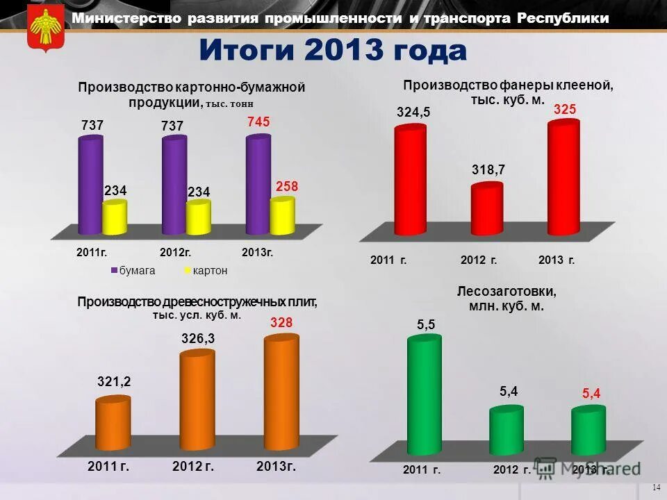 Индекс министерства развития