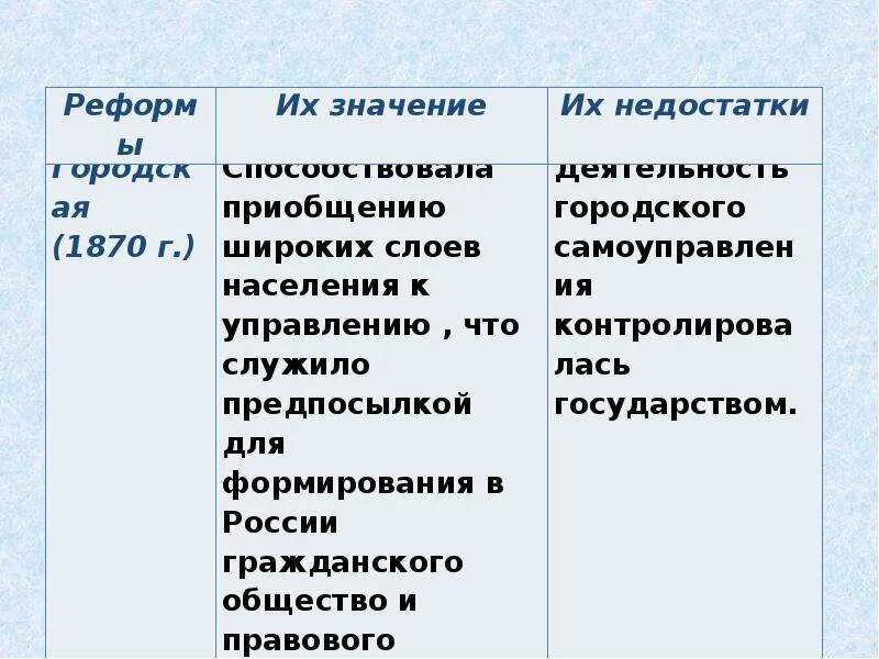 Буржуазный характер реформ. Реформы 60 70 годов 19 века либеральные реформы. Реформы 60х 70х годов 19 века таблица. Либеральные реформы 60-70 гг XIX века. Либеральеые ПКФОРМЫ 60-70 годов 19 в.