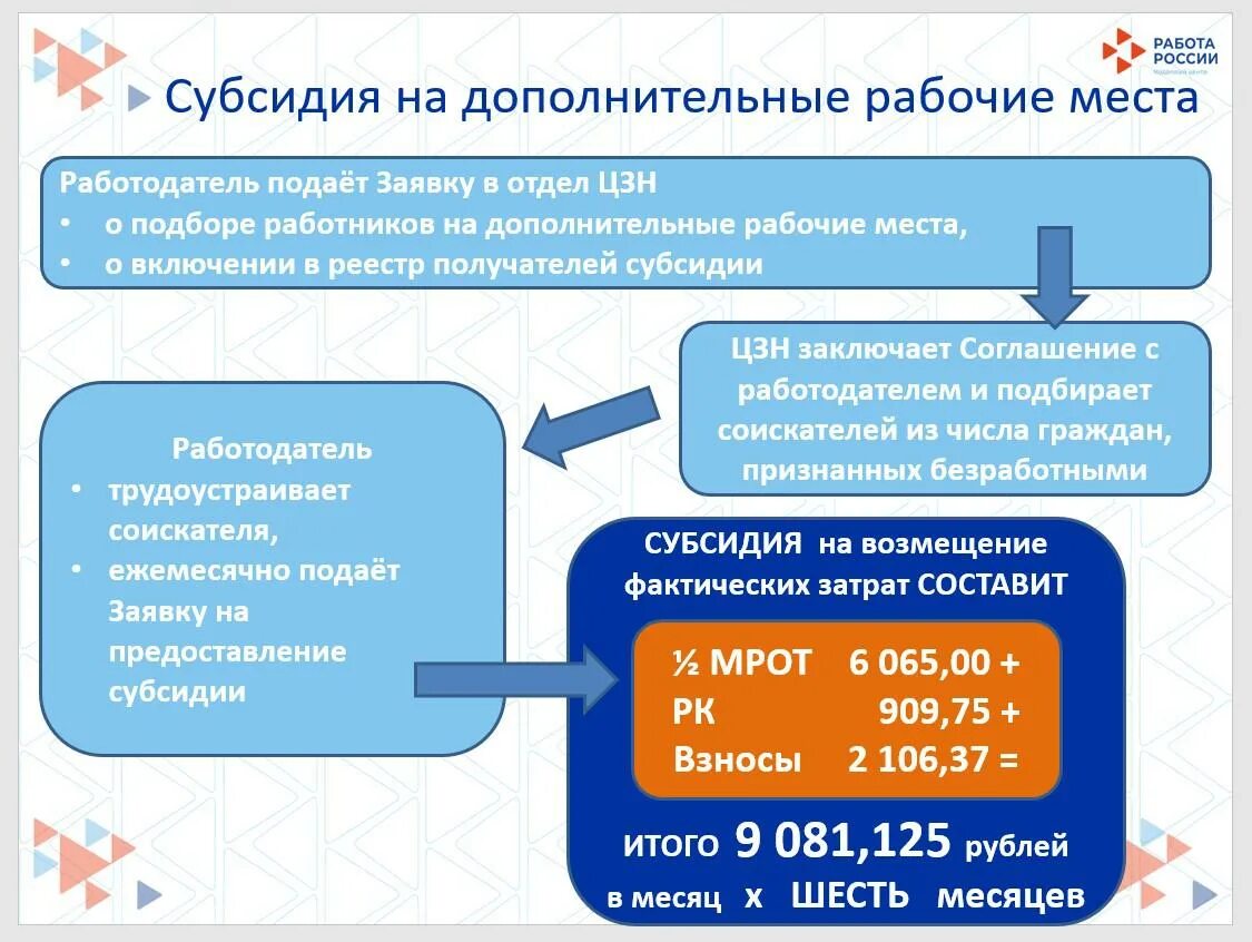 Об утверждении объема субсидии на. Субсидирование работодателей. субсидии работодателям. дополнительные субсидии. субсидия на возмещение затрат.