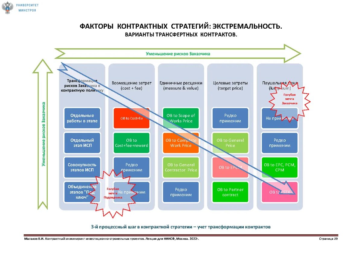 Картинки ЭКОНОМИКА ПРОЕКТНОЙ ОРГАНИЗАЦИИ