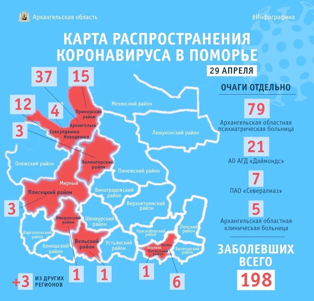 Ковид по области на сегодня. Коронавирус в Архангельской области по районам. Статистика по коронавирусу в Архангельской области. Районы Архангельской области. Коронавирус в Архангельской области.