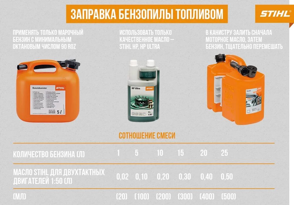 Масло в бензин для бензопилы Stihl. Канистра штиль масло масло и бензина для бензопилы штиль. Система заправки топлива Stihl (для Комби канистр). Бензиновая смесь для бензопилы. Сколько масла лить в бензин для бензопилы