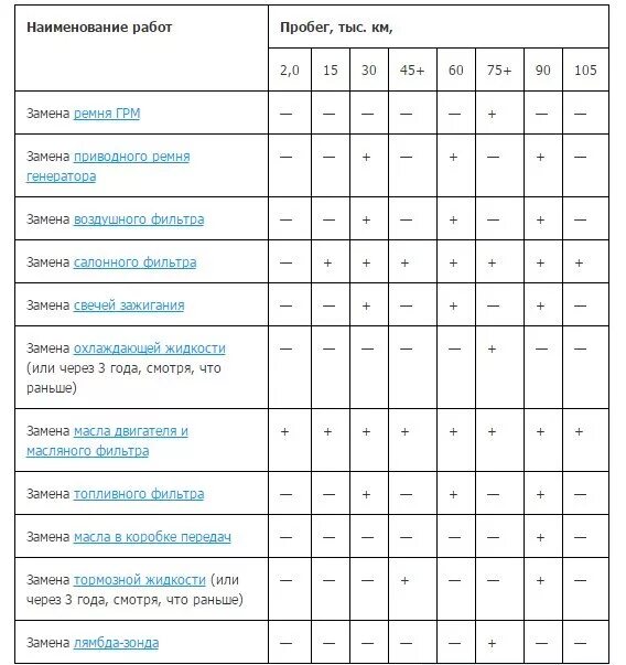 Через сколько лет нужно менять