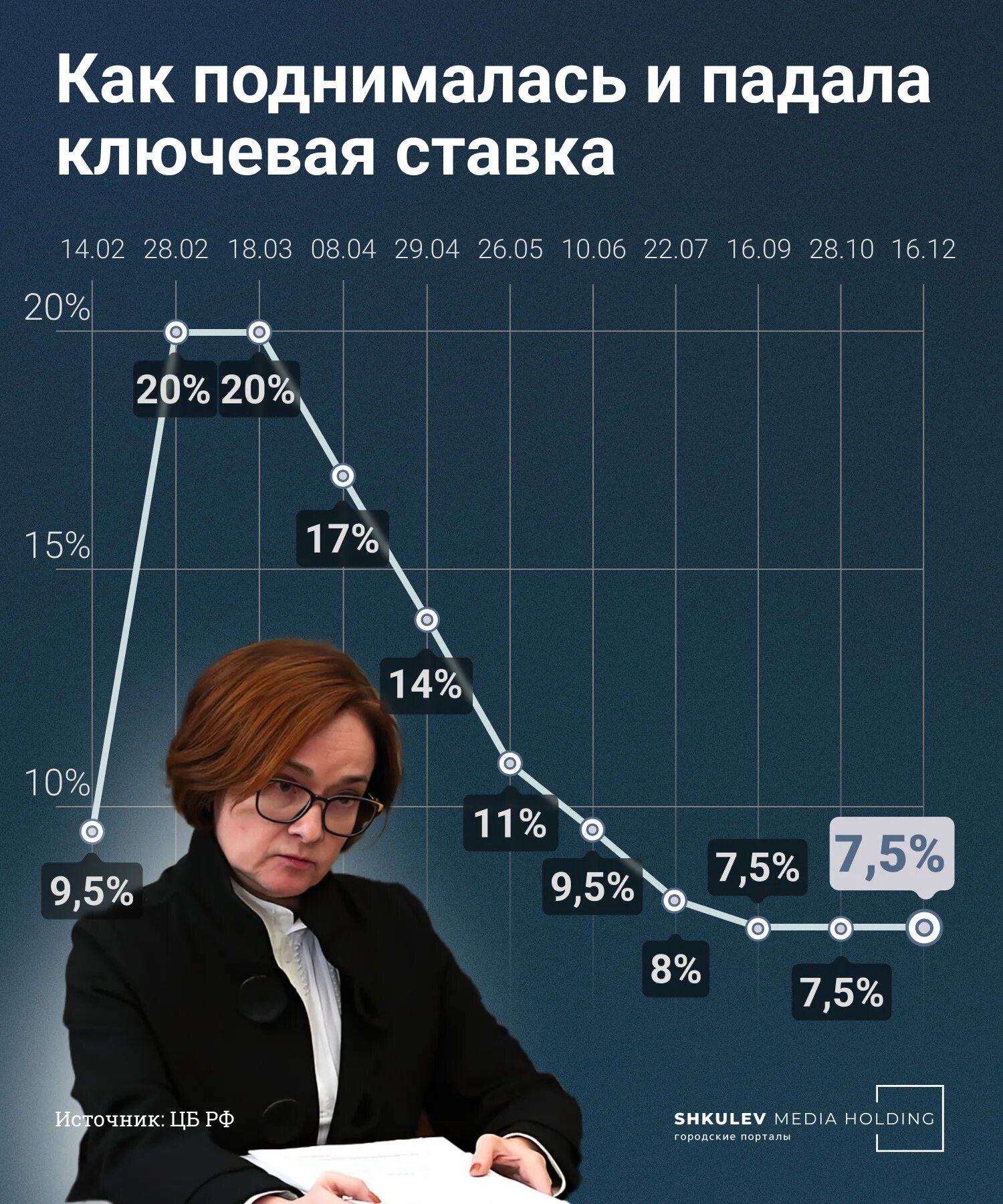Умеренная инфляция. Прогноз заседания цб по ключевой ставке. Прогноз заседания цб по ключевой ставке. Прогноз заседания цб по ключевой ставке. Умеренная инфляция.