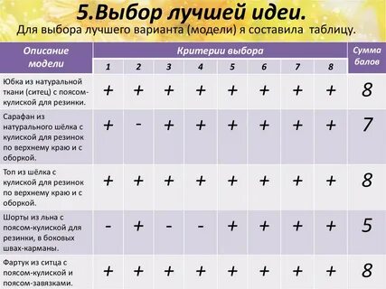 Выбрать наилучший вариант работы